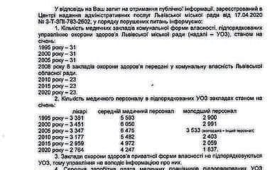 Медреформа обернулась сокращением больниц, персонала и зарплат. МОЗ обещает аудит