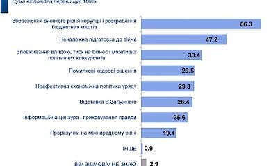 Цензор.net